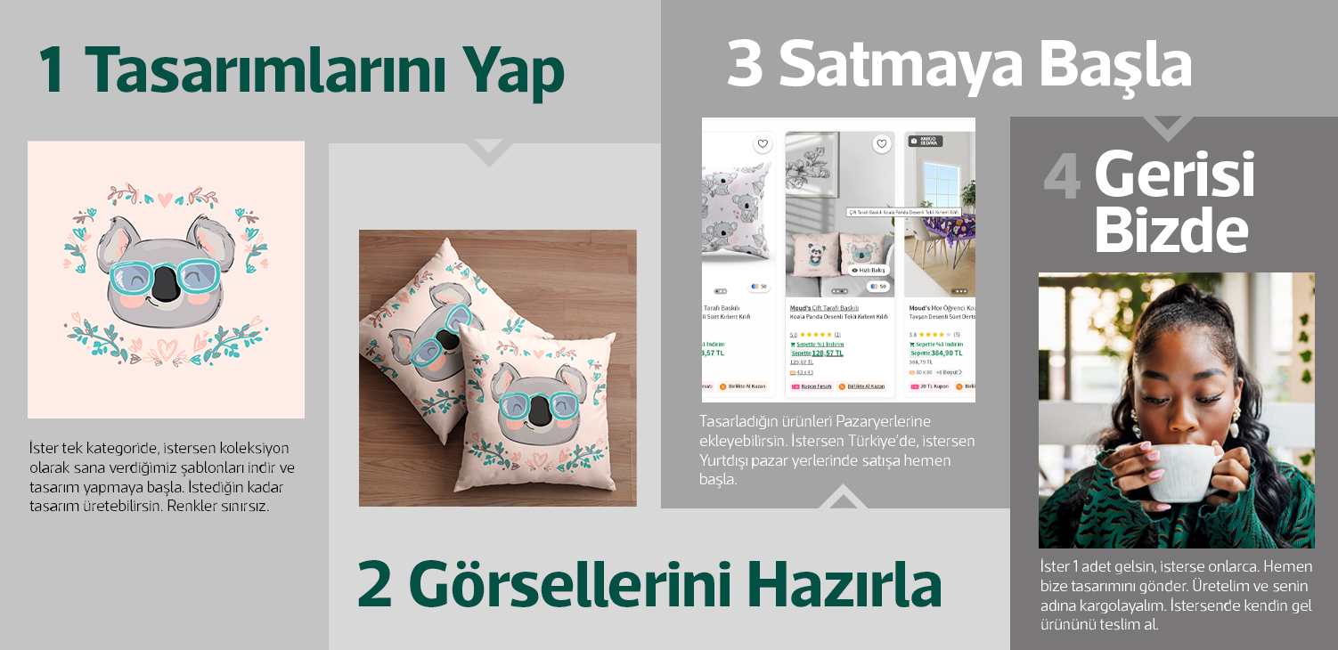 Mouds dropshipping dört adımlı çalışma süreci
